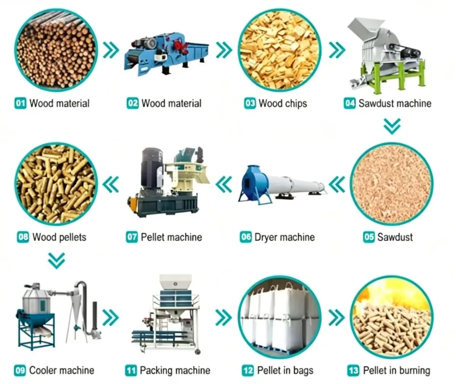 small home use wood pellet maker Production Line small home use wood pellet maker Production Line