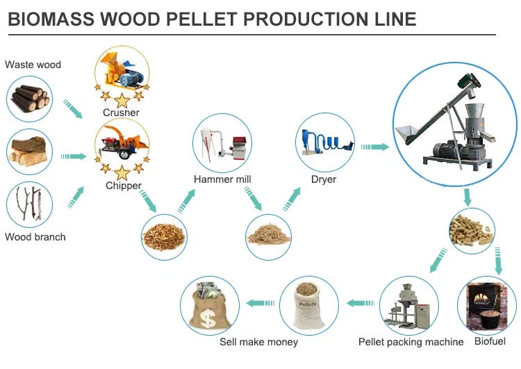 homemade wood pellet line homemade wood pellet line