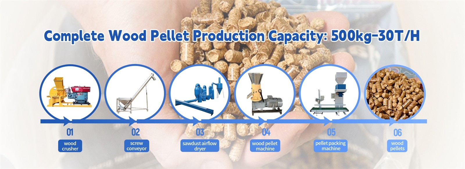wood pellet line for home use wood pellet line for home use
