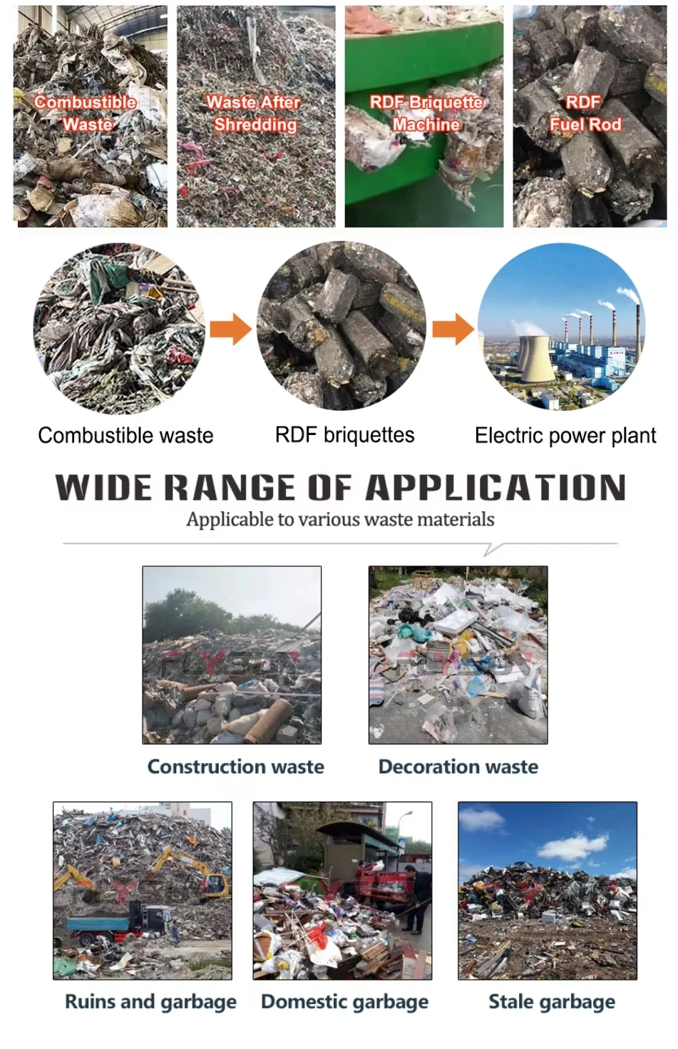 RDF RDF